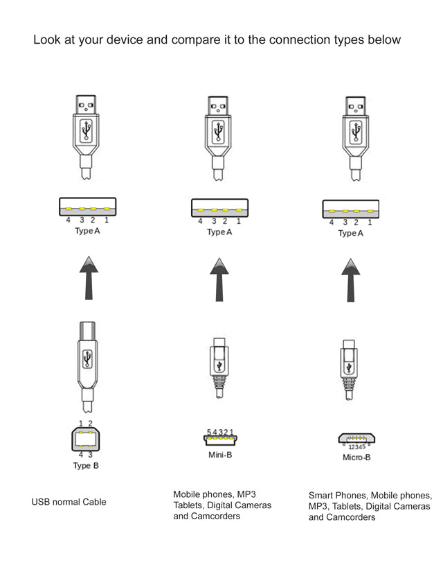 USB Device types