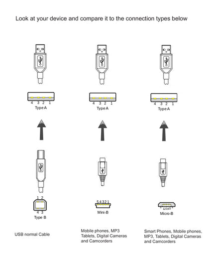 USB Device types